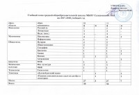 Учебный план 10-11 кл.