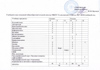 Учебный план 8-9 кл.